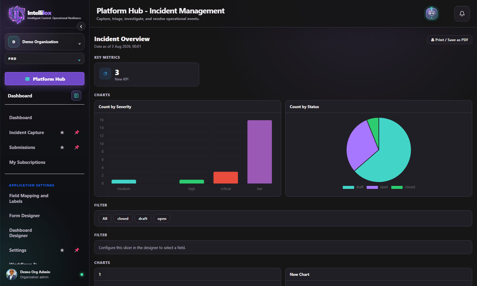 Current Incident Management operational dashboard in Demo Organization