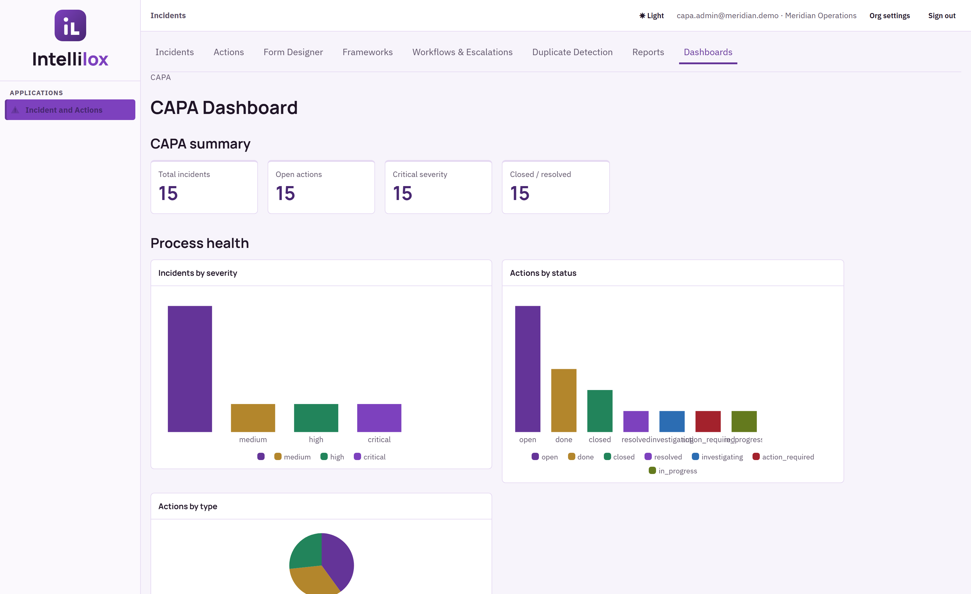 CAPA Dashboard in Incident and Actions showing incident severity, action status, and process-health charts