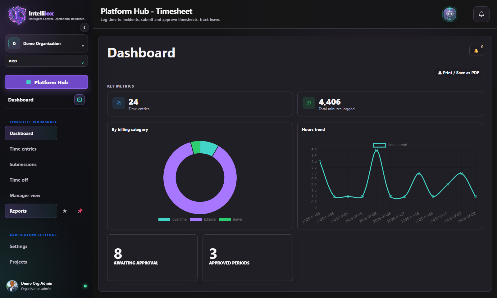 Current Timesheet workspace in Demo Organization